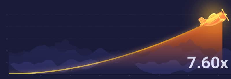 Aviator 1xBet, quel est ce jeu ?